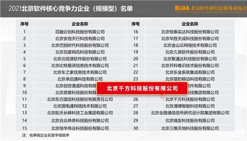 喜讯丨千方科技荣登2021北京软件和信息技术服务业综合实力百强榜，彰显北京信息技术咨询服务卓越实力